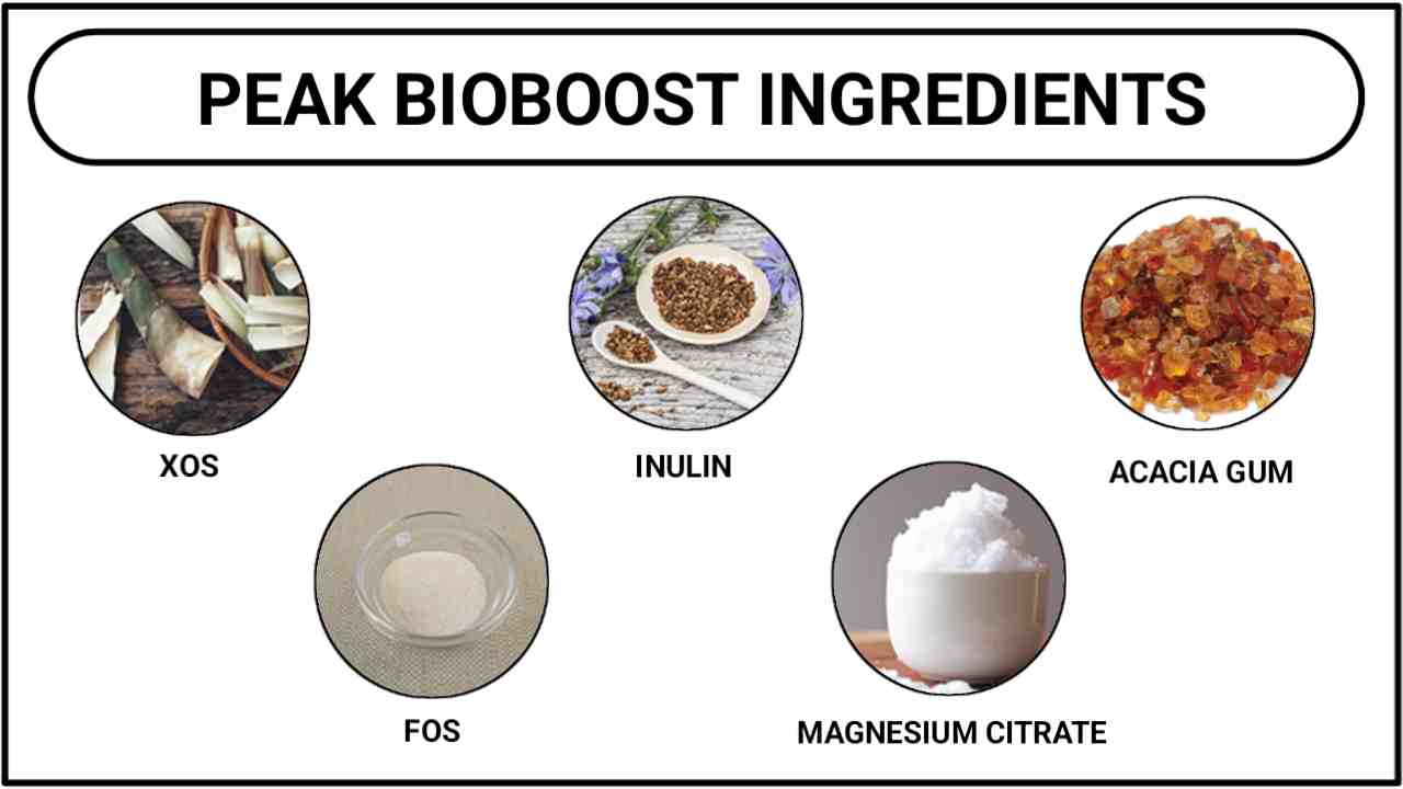 Peak BioBoost Ingredients