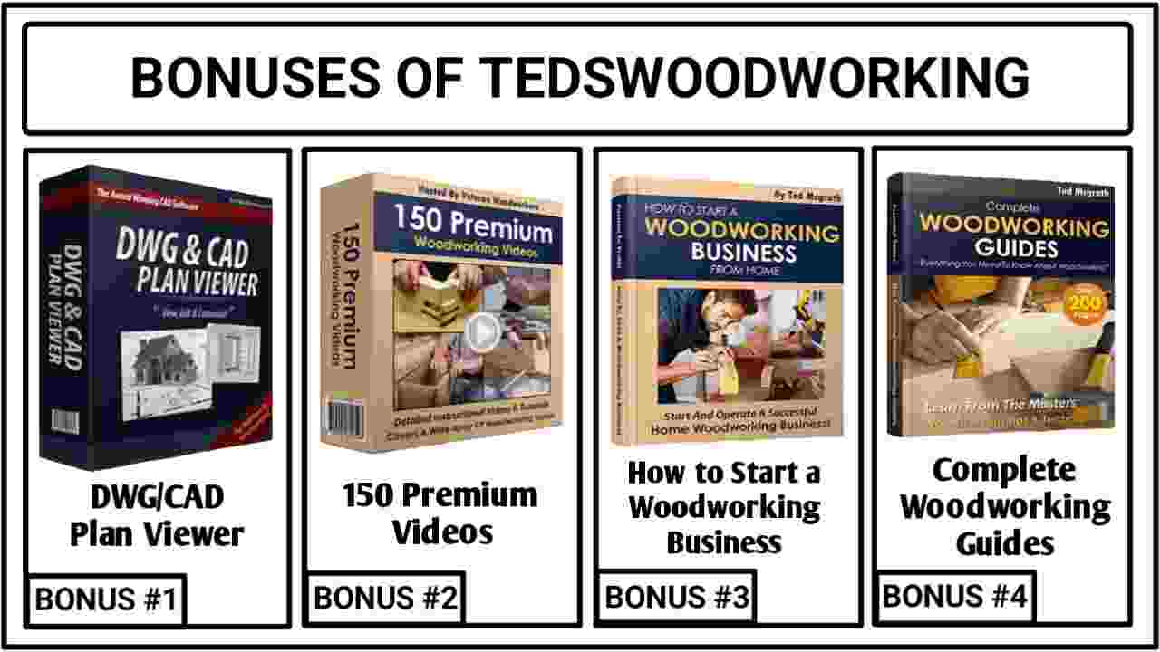 TedsWoodworking Bonuses